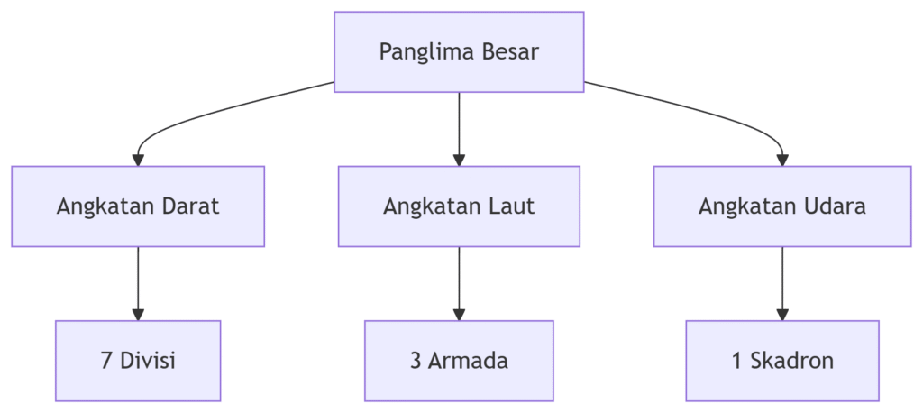Kelahiran TNI Dari BKR Hingga Konsolidasi Kekuatan (1945 1947)