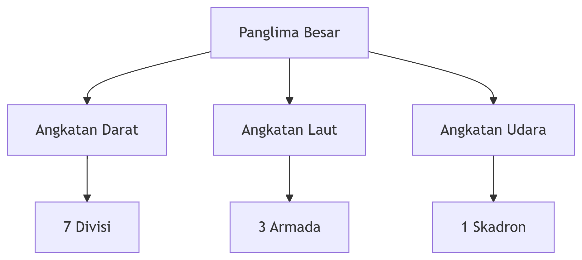 Kelahiran TNI Dari BKR Hingga Konsolidasi Kekuatan (1945 1947)