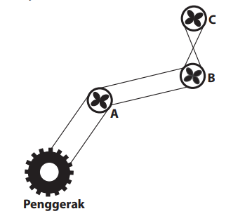 Apa Itu Tes Roda Gila Dalam Psikotes TNI?