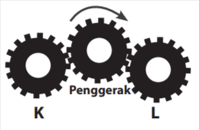 Apa Itu Tes Roda Gila Dalam Psikotes TNI?